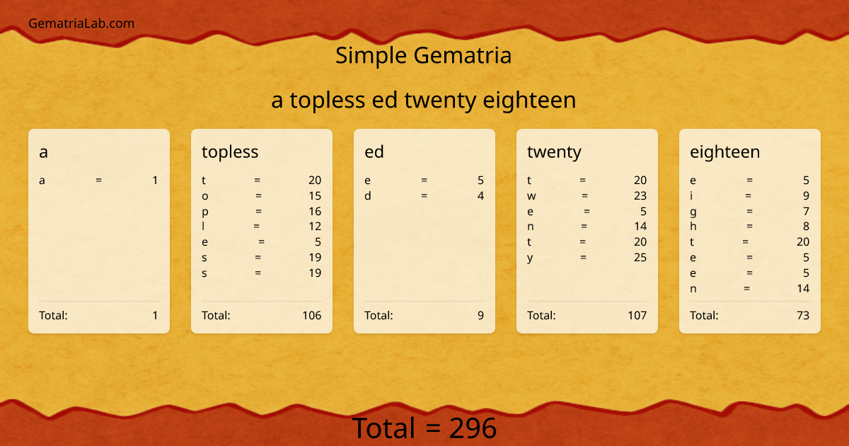 a topless ed twenty eighteen in simple Gematria